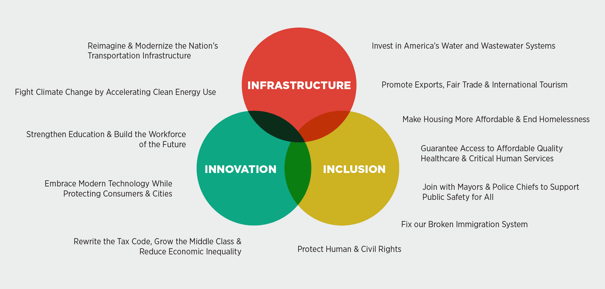 2020vision_3i-venn