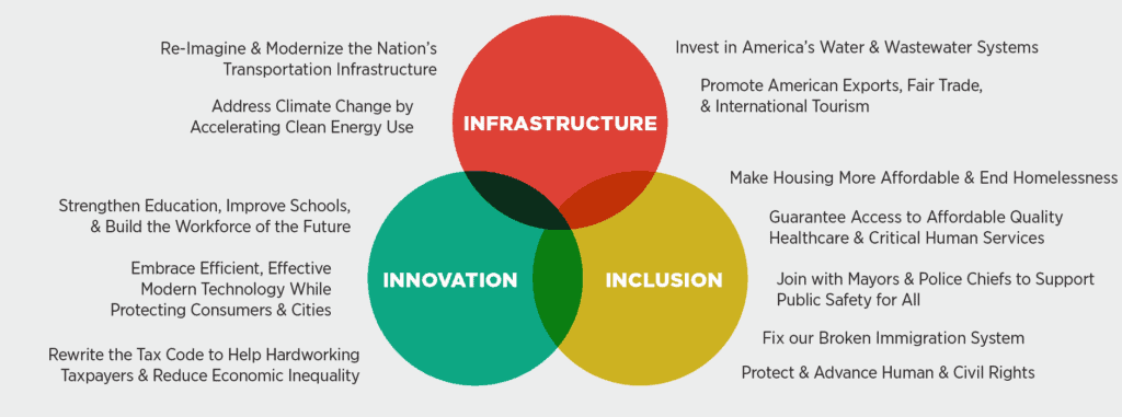 Infrastructure, Innovation, and Inclusion and the 12 priorities